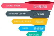 零成本单笔利润上千元的野路子赚钱项目