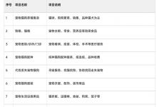 解析大城市寻找宠物猫狗的项目