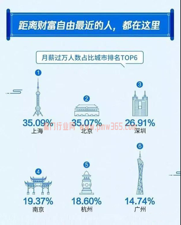 健哥今天分享三个零成本项目，新兴行业挣钱-偏门行业网