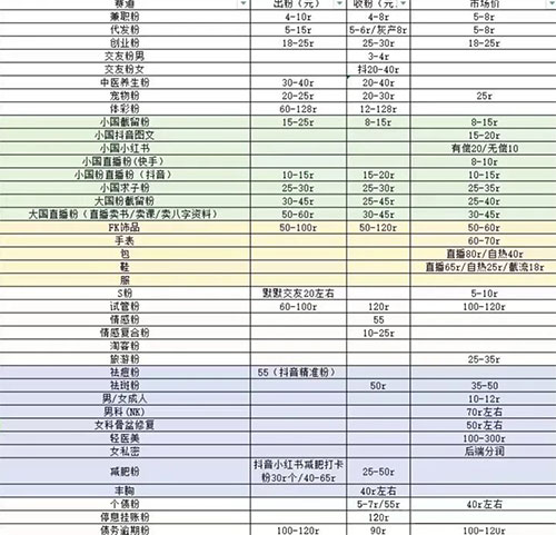 私域打粉项目，全行业通用玩法-偏门行业网