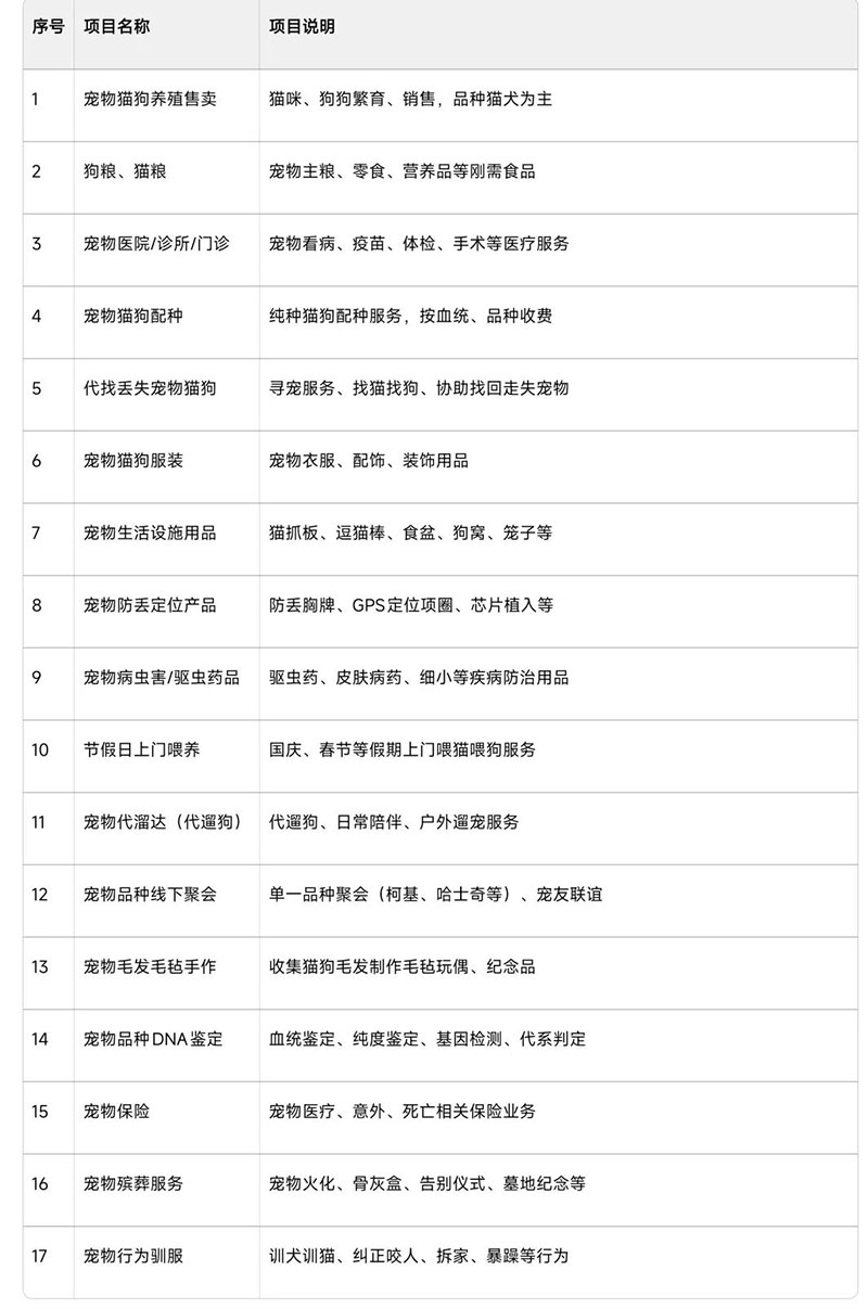 解析大城市寻找宠物猫狗的项目-偏门行业网 解析大城市寻找宠物猫狗的项目-偏门行业网